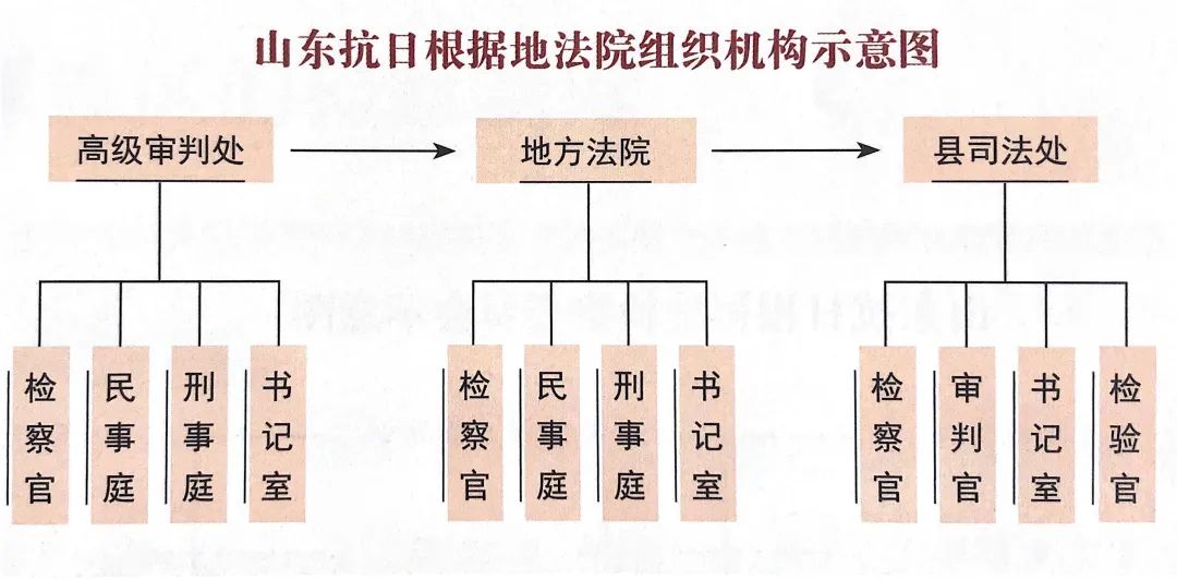 <第3327期>【檢察史⑧】晉察冀等抗日民主政權(quán)的檢察制度