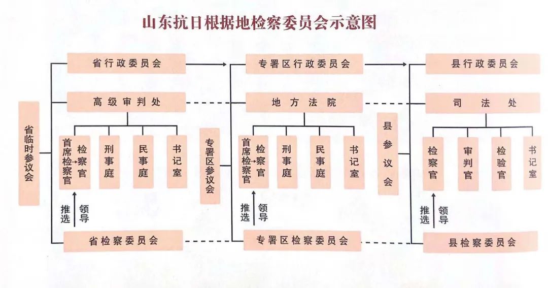 <第3327期>【檢察史⑧】晉察冀等抗日民主政權(quán)的檢察制度