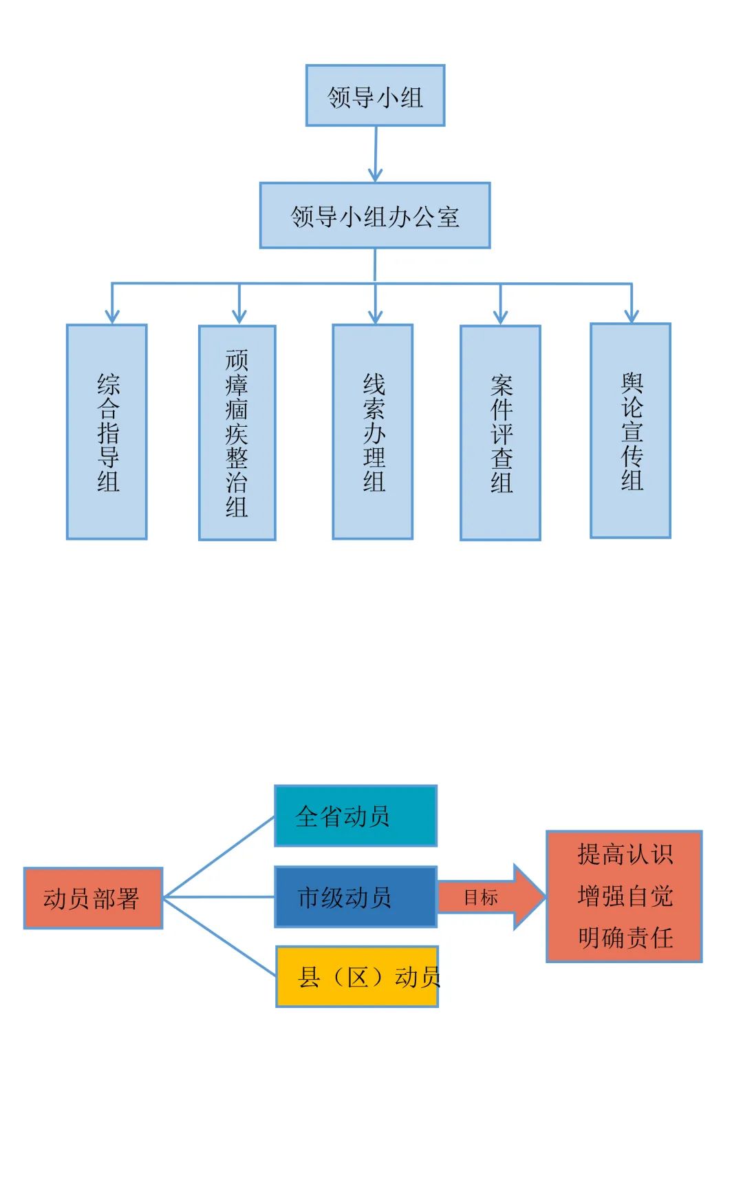 <第3227期>【教育整頓】請(qǐng)收藏！安徽省檢察院畫出“學(xué)習(xí)教育”路線圖