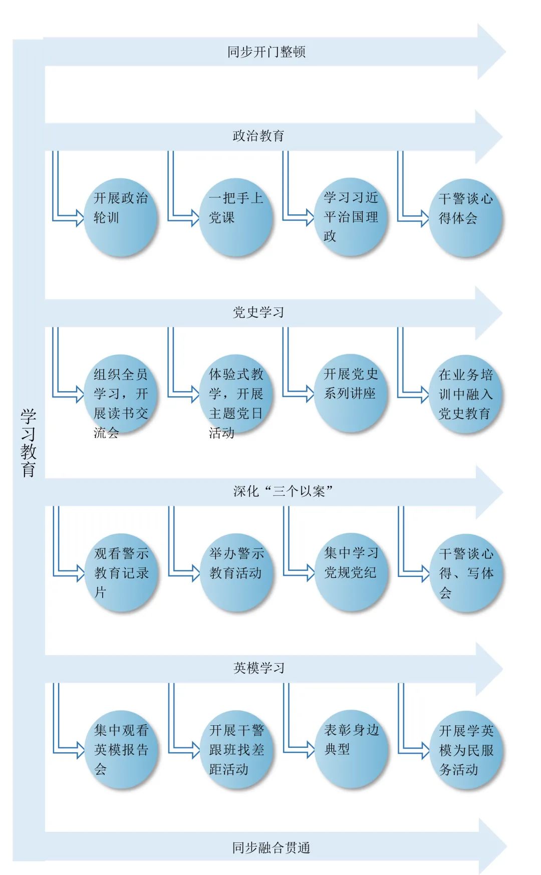 <第3227期>【教育整頓】請(qǐng)收藏！安徽省檢察院畫出“學(xué)習(xí)教育”路線圖