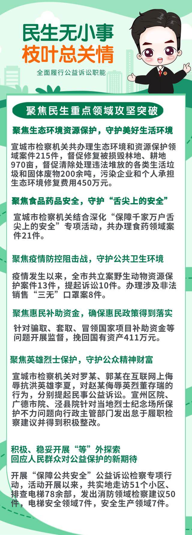 安徽宣城：召開“公益訴訟守護美好生活”新聞發(fā)布會