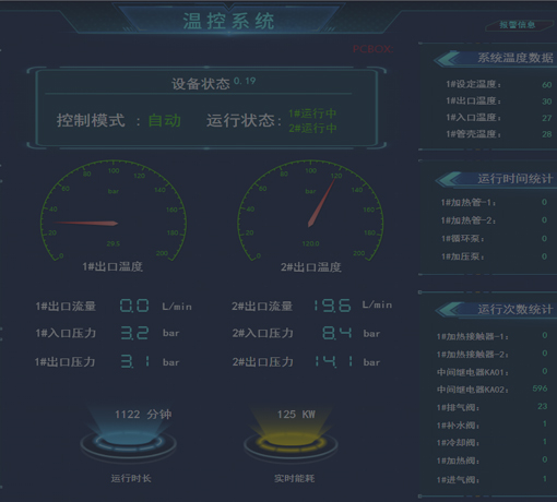 五大科技研發(fā)平臺(tái) 